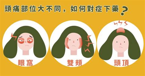 偏頭痛右邊舒緩|頭痛部位「左右前後」大不同！找出痛點、才能解決頭。